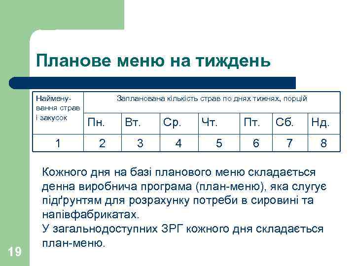  Планове меню на тиждень Наймену-  Запланована кількість страв по днях тижнях, порцій