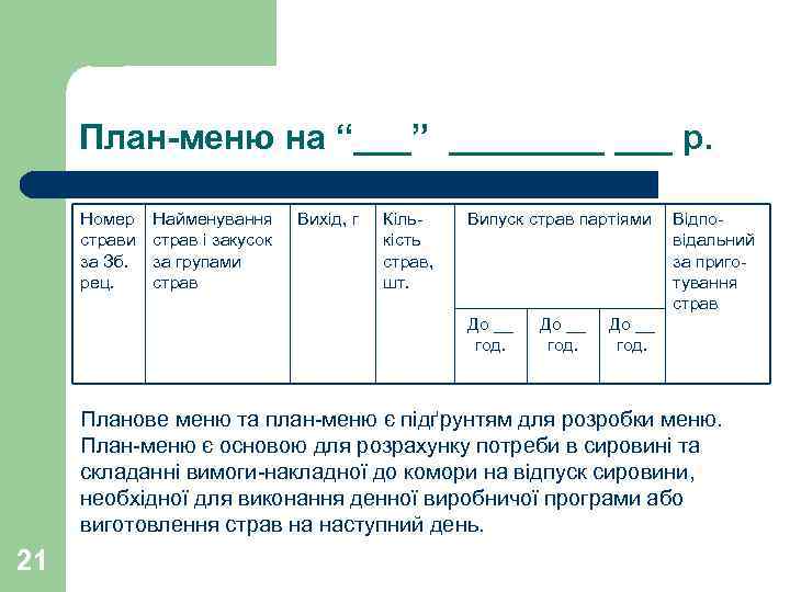  План-меню на “___” ____ ___ р.  Номер  Найменування Вихід, г 