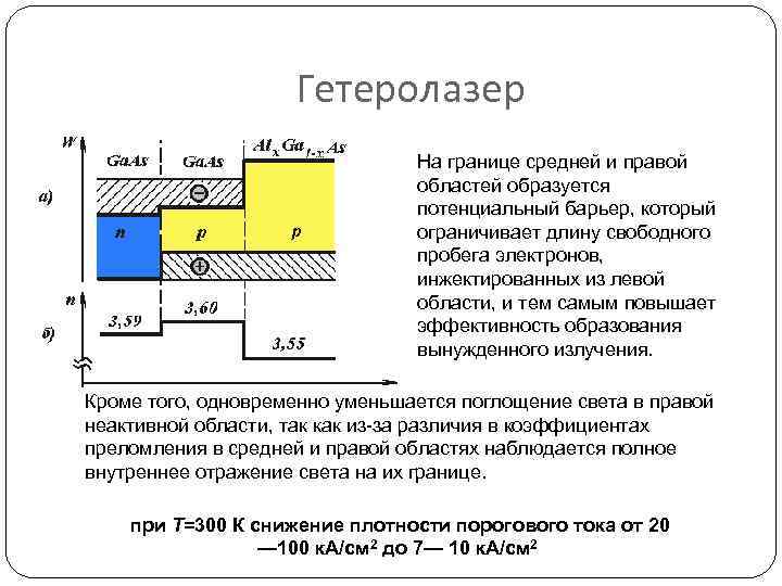 Схема работы лазера