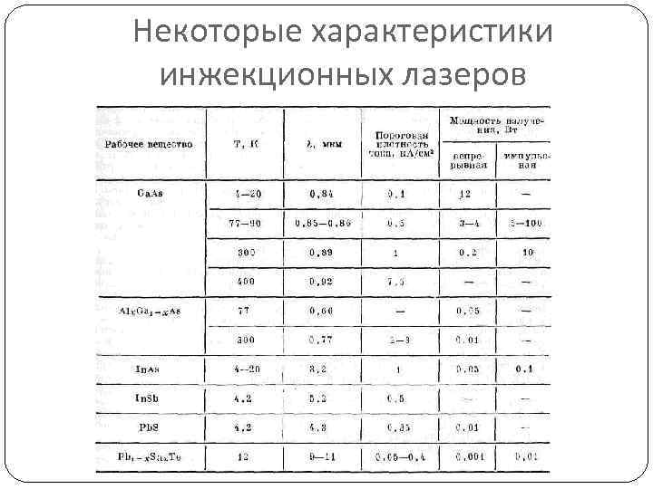 Некоторые характеристики инжекционных лазеров 