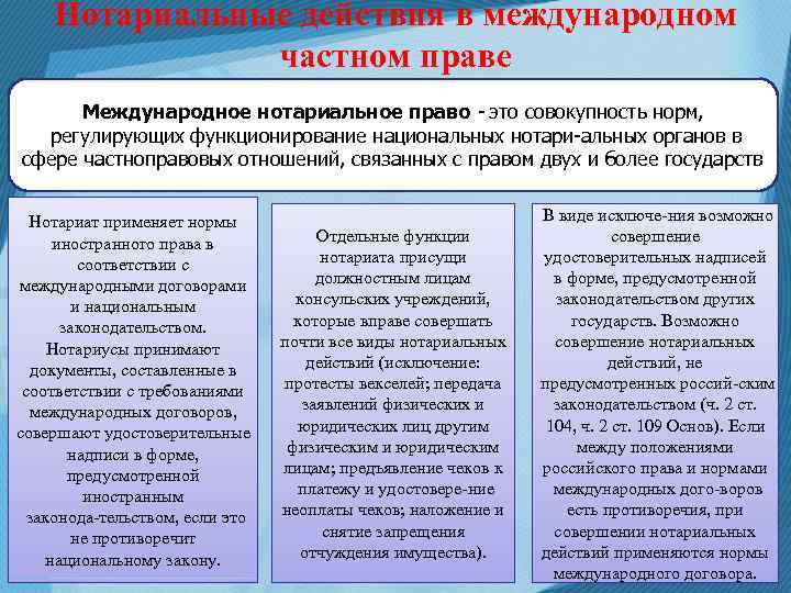 Международные гражданские договоры. Нотариальные действия в МЧП. Закон о международном частном праве. Нотариальные действия таблица. Нотариальные действия нотариус.