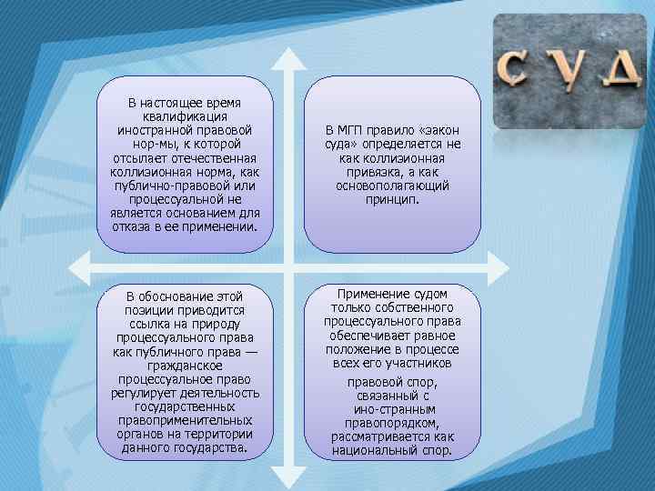   В настоящее время квалификация иностранной правовой В МГП правило «закон нор мы,
