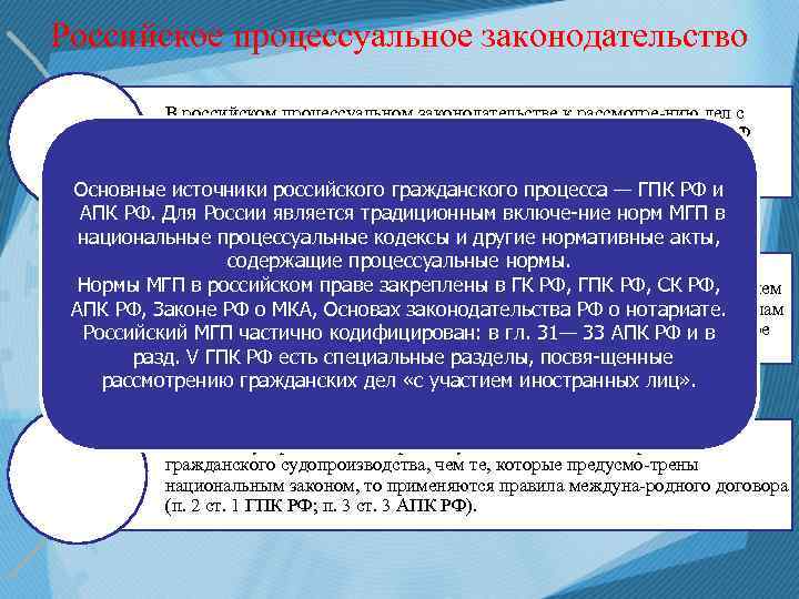 Международные гражданские договоры. Источники международного гражданского процесса. Международный Гражданский процесс презентация. Понятие и источники международного гражданского процесса.. Международный Гражданский процесс в МЧП.