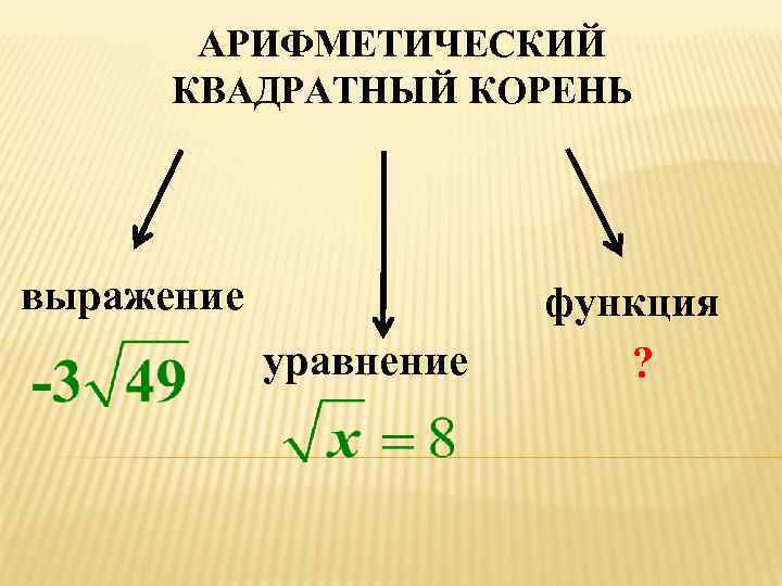   АРИФМЕТИЧЕСКИЙ  КВАДРАТНЫЙ КОРЕНЬ выражение    функция   уравнение