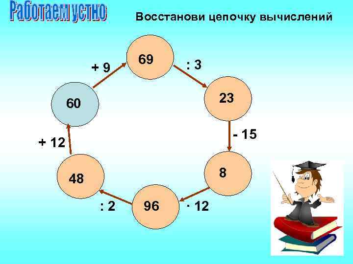    Восстанови цепочку вычислений    69 : 3  
