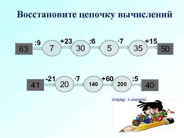 Восстановите цепочку вычислений  : 9   +23  : 6  