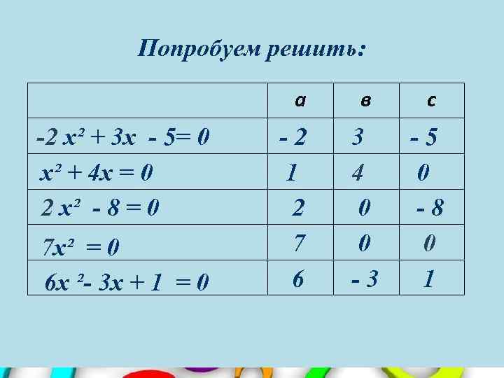    Попробуем решить:    а  в с -2 х²