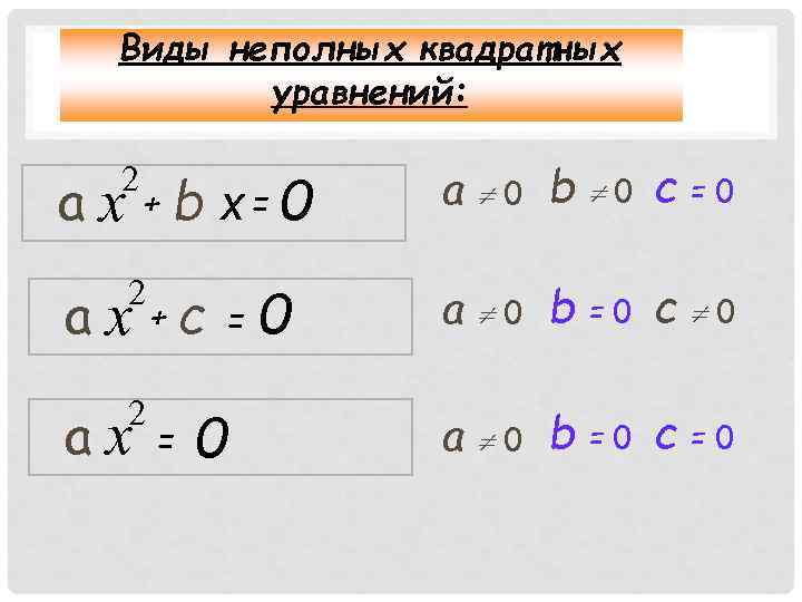  Виды неполных квадратных   уравнений: 2 ах b +  х= 0