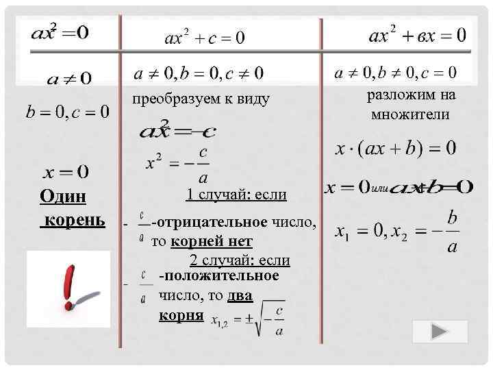    преобразуем к виду  разложим на     