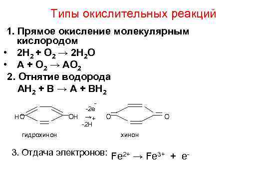   Типы окислительных реакций 1. Прямое окисление молекулярным кислородом • 2 Н 2