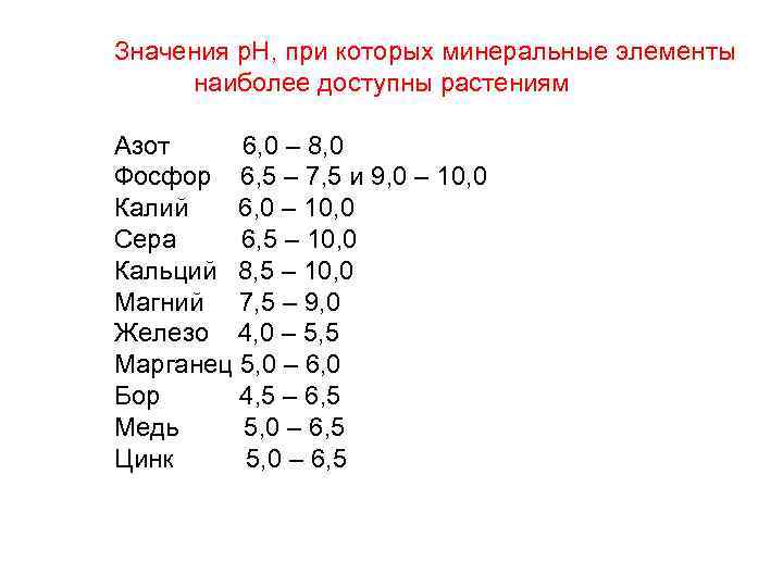 Значения р. Н, при которых минеральные элементы наиболее доступны растениям Азот 6, 0 –