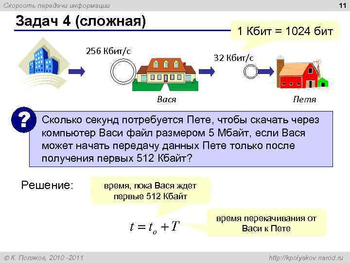 Скорость передачи информации      11 Задач 4 (сложная)  