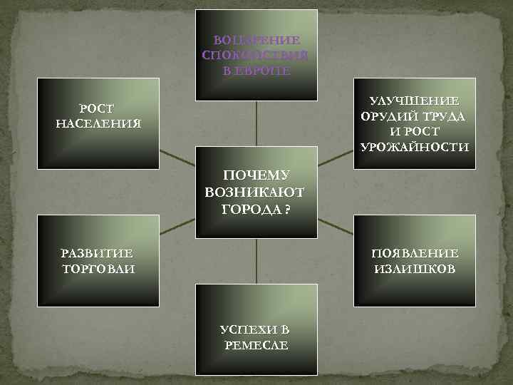    ВОЦАРЕНИЕ   СПОКОЙСТВИЯ    В ЕВРОПЕ  