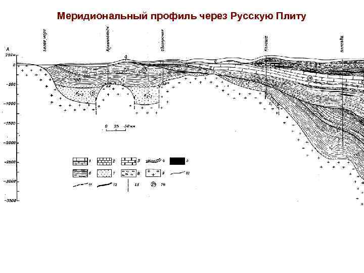 Меридиональный профиль через Русскую Плиту 