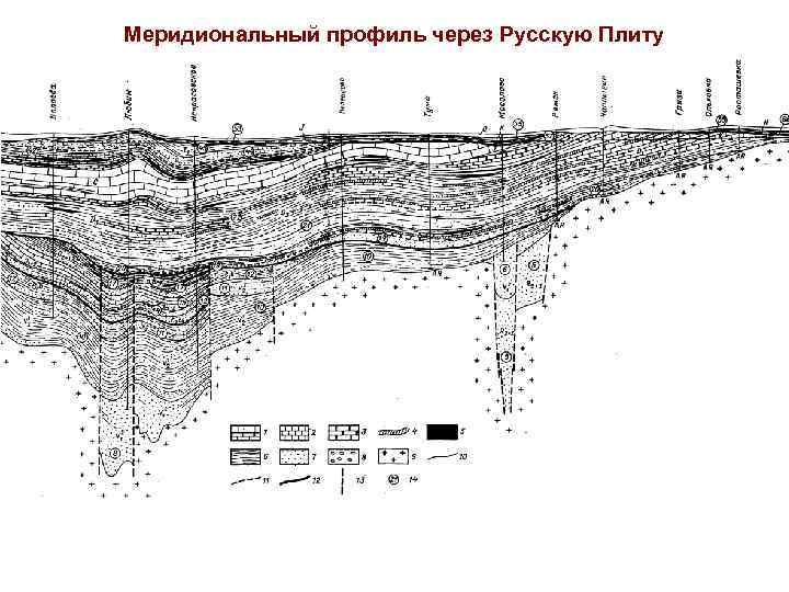Меридиональный профиль через Русскую Плиту 
