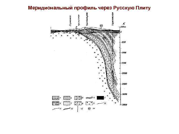 Меридиональный профиль через Русскую Плиту 