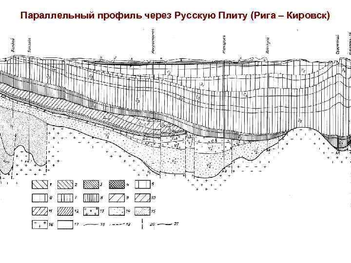 Параллельный профиль через Русскую Плиту (Рига – Кировск) 