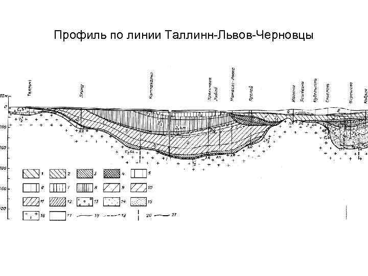 Профиль по линии Таллинн Львов Черновцы 
