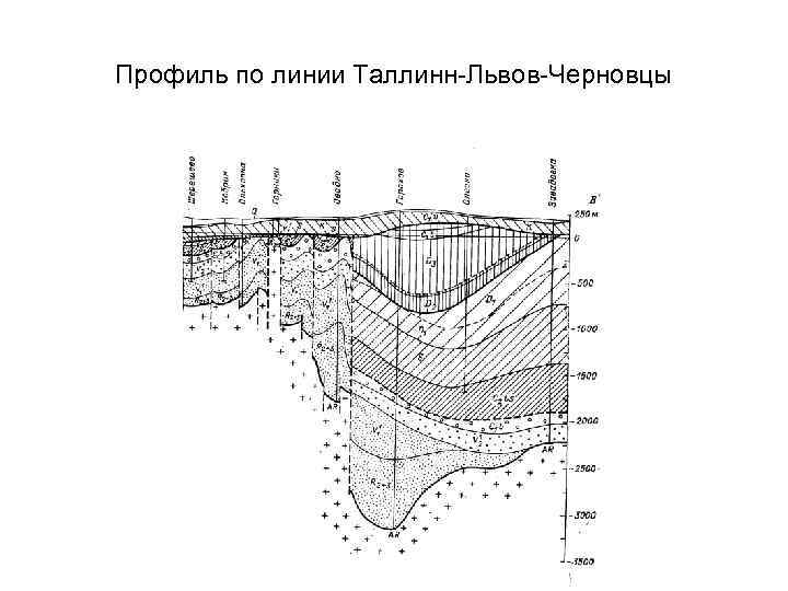 Профиль по линии Таллинн Львов Черновцы 
