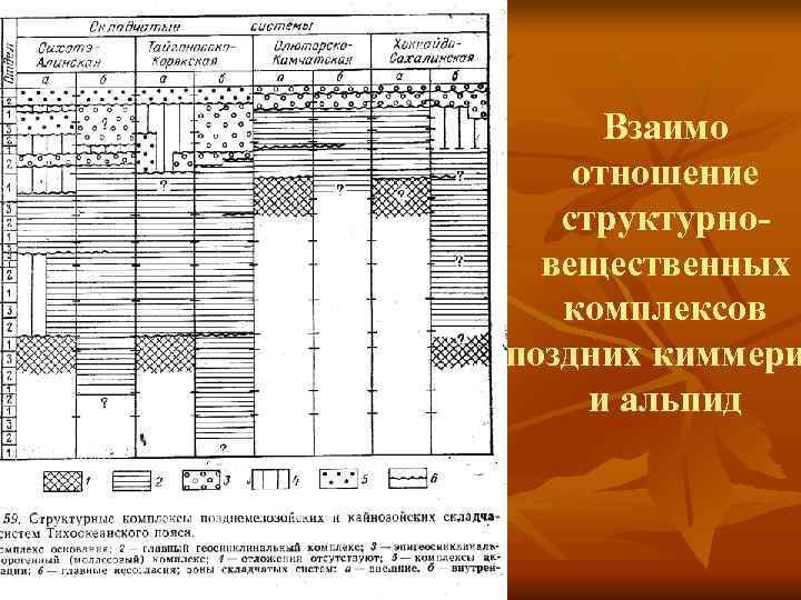 Взаимо отношение структурно- вещественных комплексов поздних киммери и альпид Взаимо отношение структурно- вещественных комплексов поздних киммери и альпид