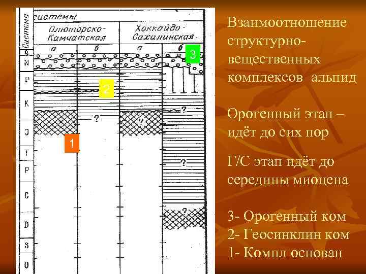 Взаимоотношение структурно- 3 вещественных комплексов Взаимоотношение структурно- 3 вещественных комплексов