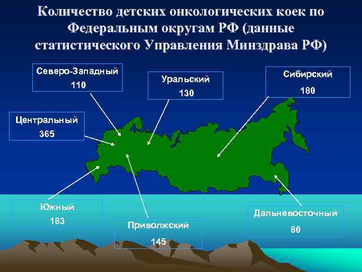   Количество детских онкологических коек по   Федеральным округам РФ (данные 