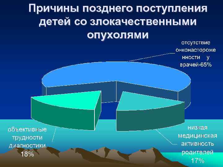 Позднее поступление