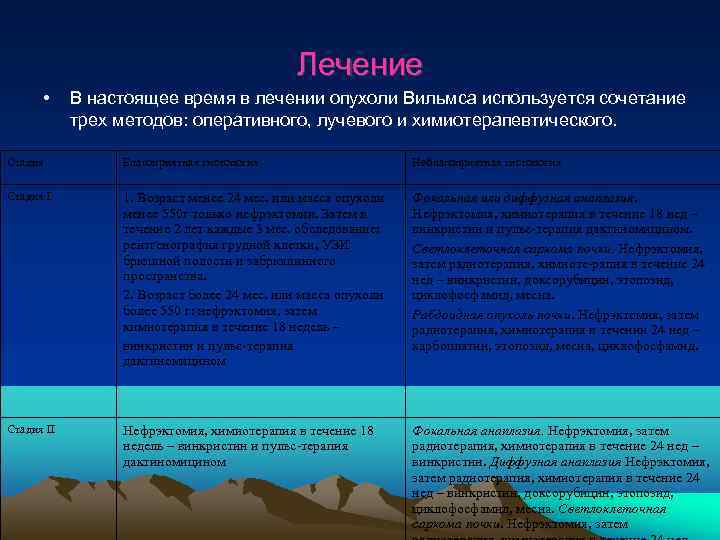     Лечение  • В настоящее время в лечении опухоли Вильмса