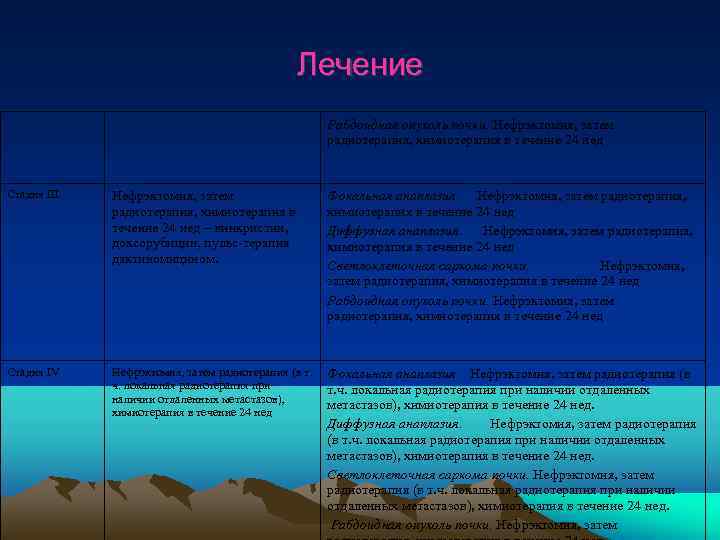     Лечение     Рабдоидная опухоль почки. Нефрэктомия, затем