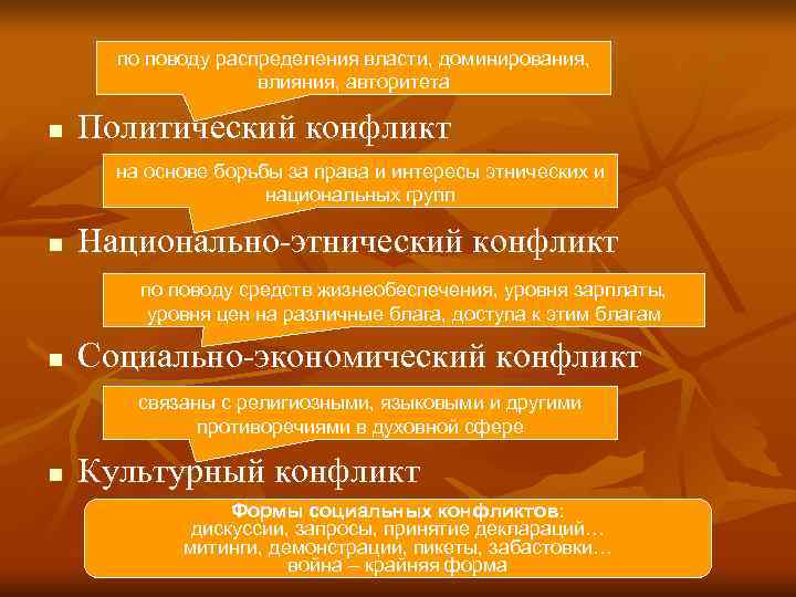  по поводу распределения власти, доминирования,     влияния, авторитета n 