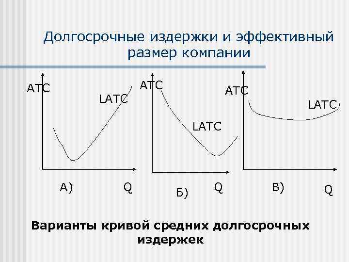  Долгосрочные издержки и эффективный   размер компании ATC  LATC  
