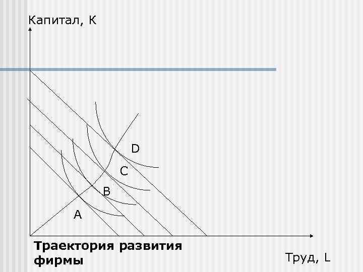 Траектория развития