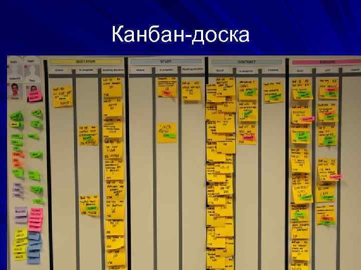 Создание канбан доски в 1с