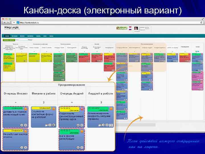 Доска планов онлайн