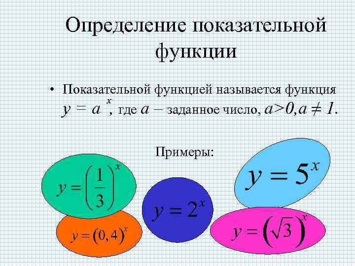  Определение показательной  функции • Показательной функцией называется функция   х 