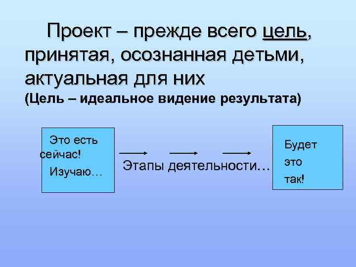  Проект – прежде всего цель, принятая, осознанная детьми, актуальная для них (Цель –