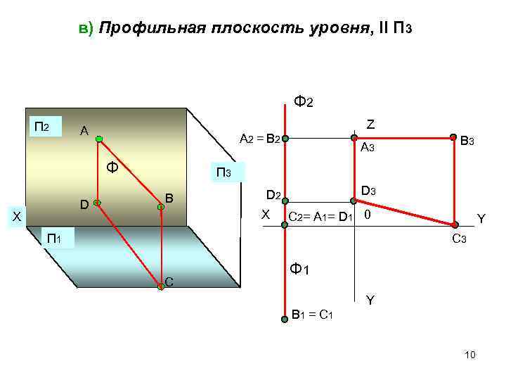    в) Профильная плоскость уровня, ll П 3    Ф