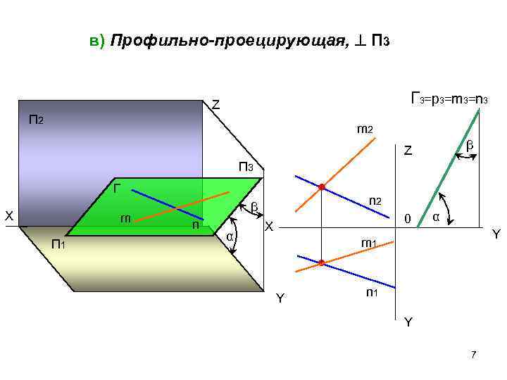    в) Профильно-проецирующая,  П 3      Z