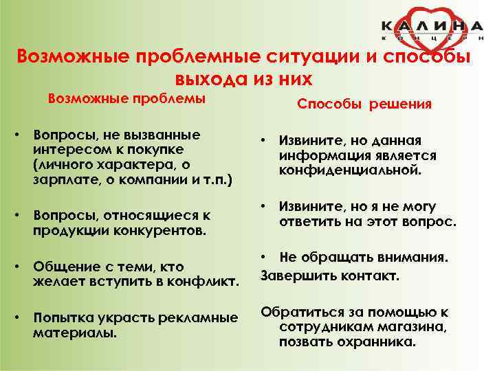 Возможные проблемные ситуации и способы   выхода из них Возможные проблемы  