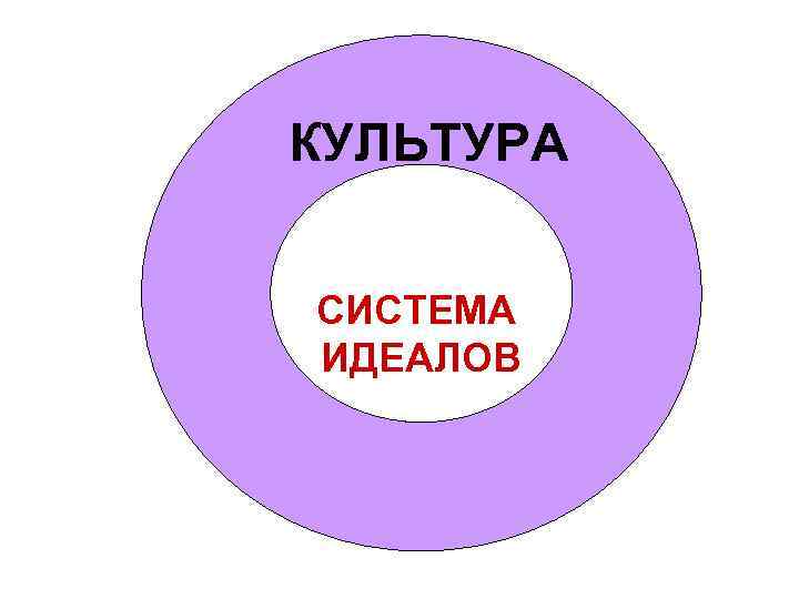 КУЛЬТУРА  СИСТЕМА ИДЕАЛОВ 