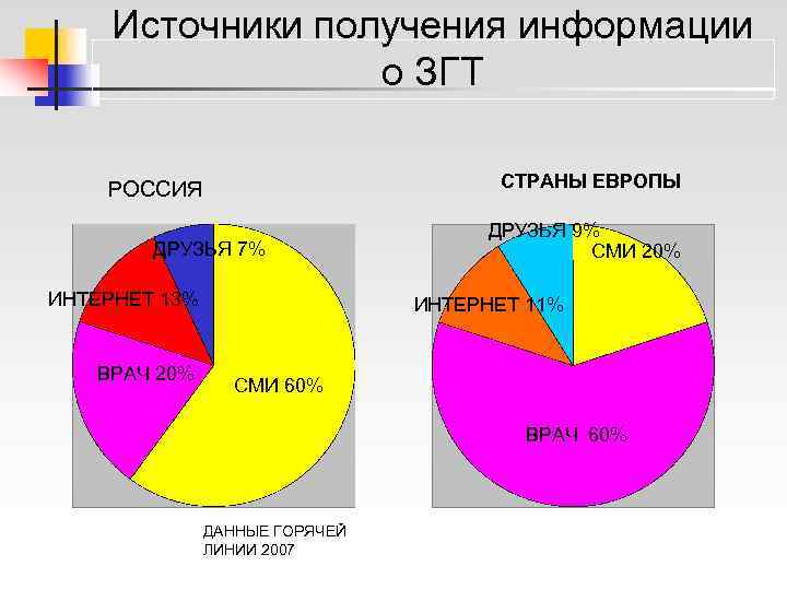  Источники получения информации    о ЗГТ РОССИЯ    