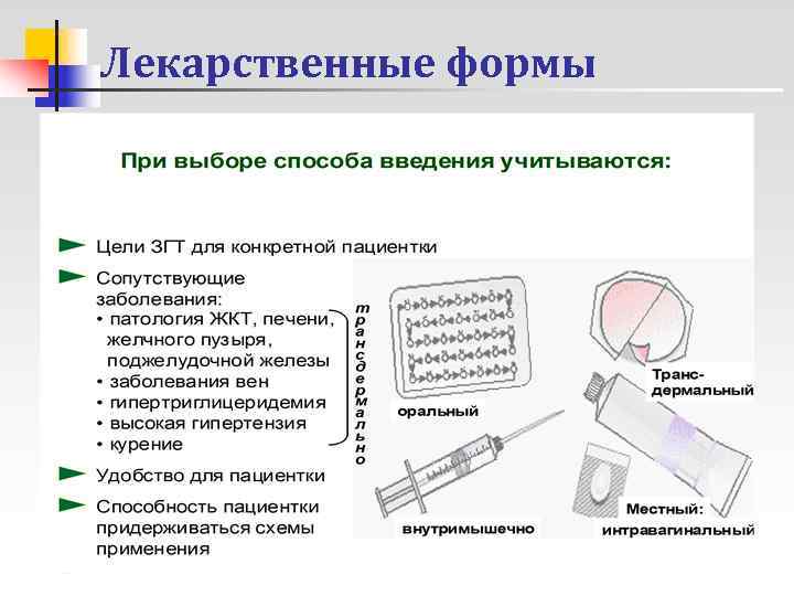 Лекарственные формы 