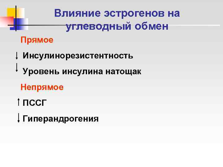    Влияние эстрогенов на  углеводный обмен Прямое Инсулинорезистентность Уровень инсулина натощак