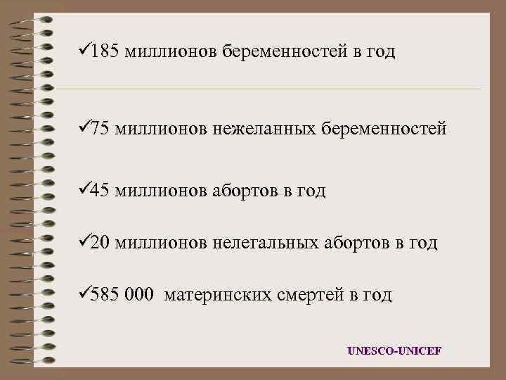 ü 185 миллионов беременностей в год  ü 75 миллионов нежеланных беременностей  ü