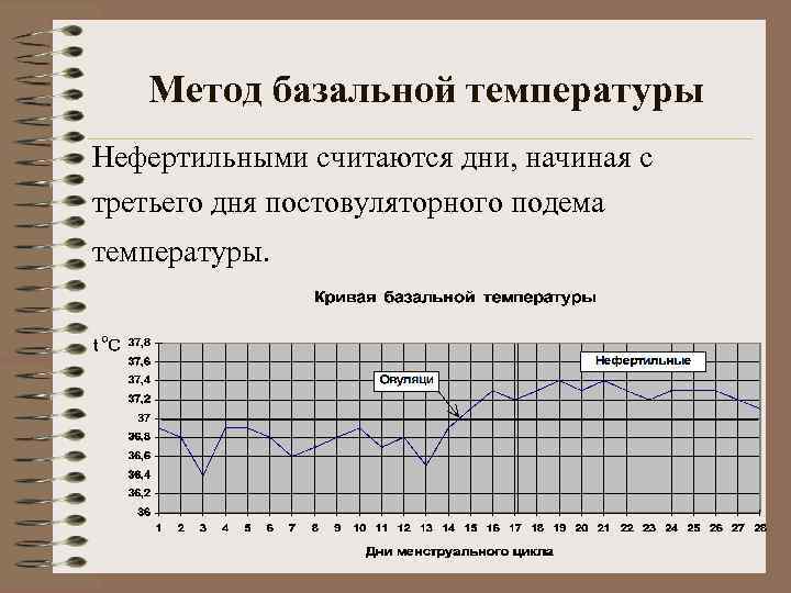   Метод базальной температуры Нефертильными считаются дни, начиная с третьего дня постовуляторного подема