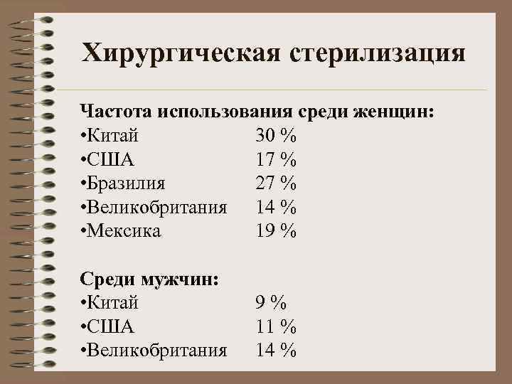 Хирургическая стерилизация Частота использования среди женщин:  • Китай  30 % • США