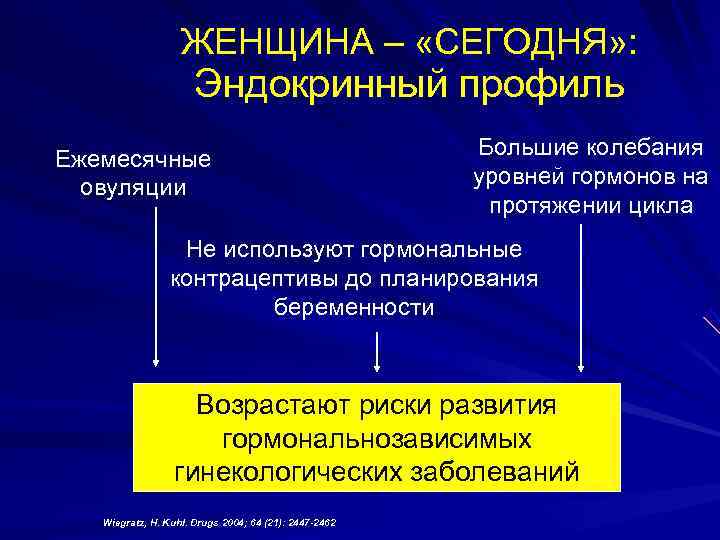    ЖЕНЩИНА – «СЕГОДНЯ» :    Эндокринный профиль Ежемесячные