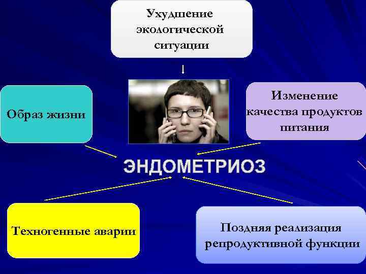 Ухудшение экологической Ухудшение экологической