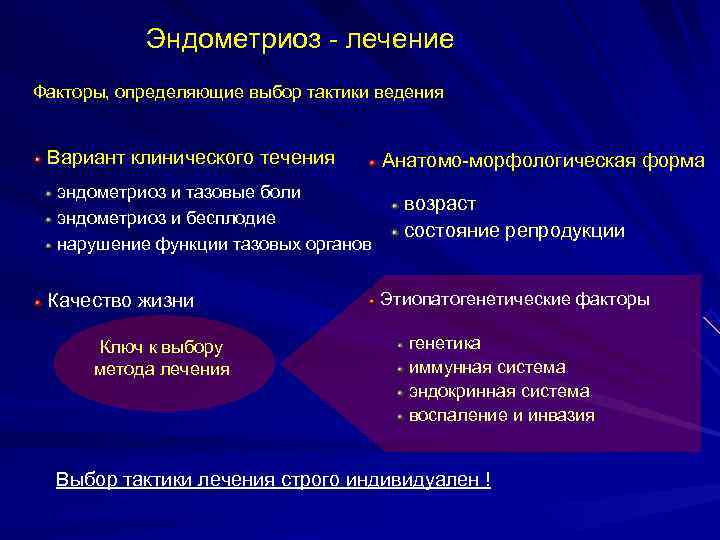 Выбор тактики. Эндометриоз лечение. Эндометриоз патогенез. Эндометриоз клинические.