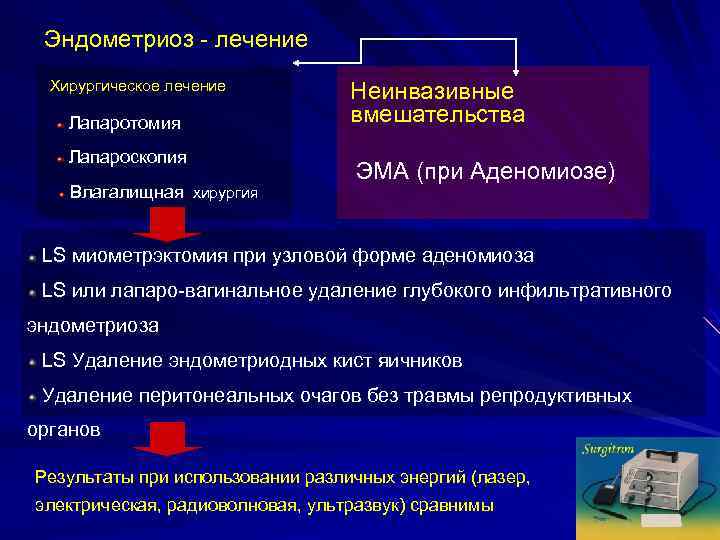 Эндометриоз - лечение Хирургическое лечение Неинвазивные Лапаротомия Эндометриоз - лечение Хирургическое лечение Неинвазивные Лапаротомия